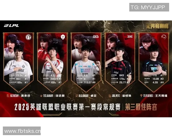 王者荣耀心理素质评比揭晓IG战队排名第九引发热议